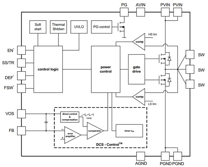 TPS6215x 3-17V 1A Step-Down Converters - TI | Mouser