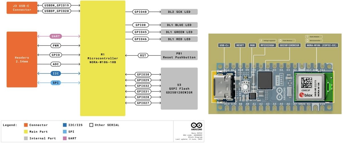 Nano ESP32 Boards - Arduino | Mouser